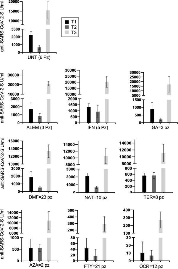 Figure 4