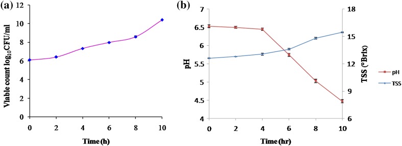 Fig. 3