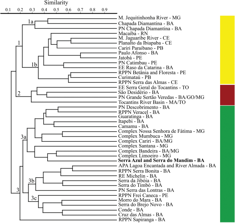 Figure 6.