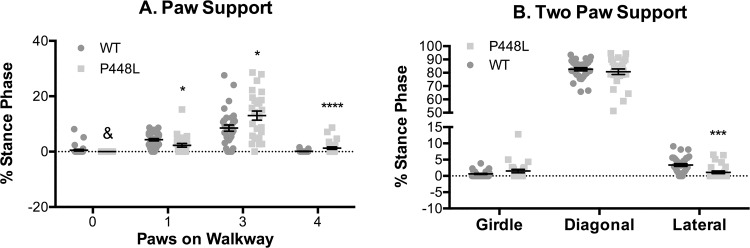 Fig 7