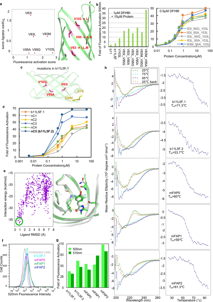 Extended Data Fig. 8: