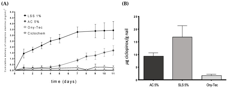 Figure 11