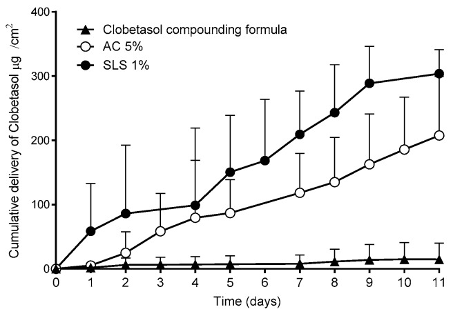 Figure 12