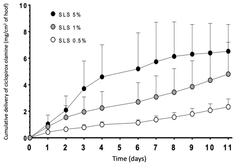 Figure 10