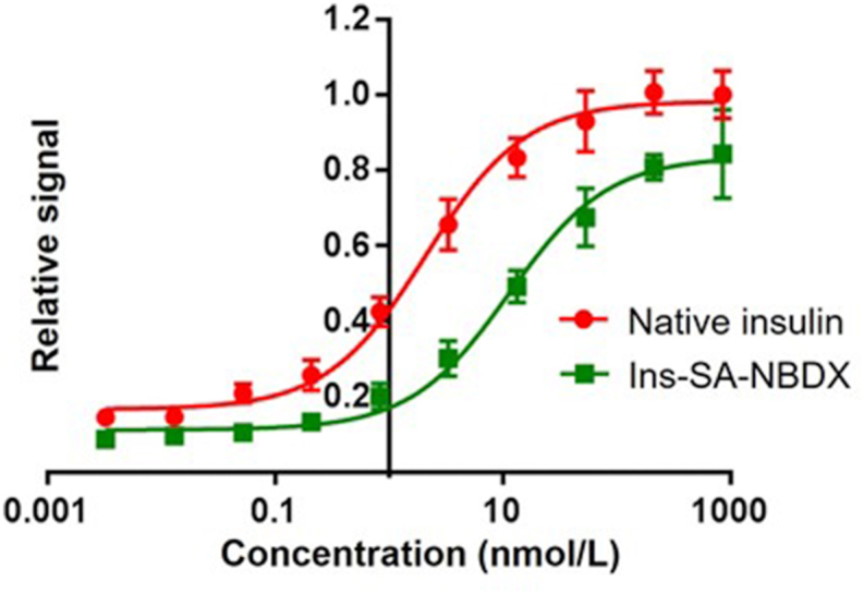 Figure 2