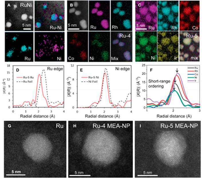 Figure 29