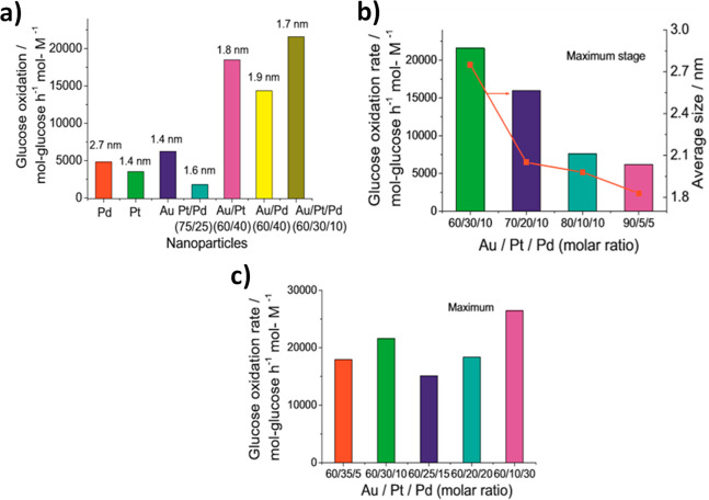 Figure 21