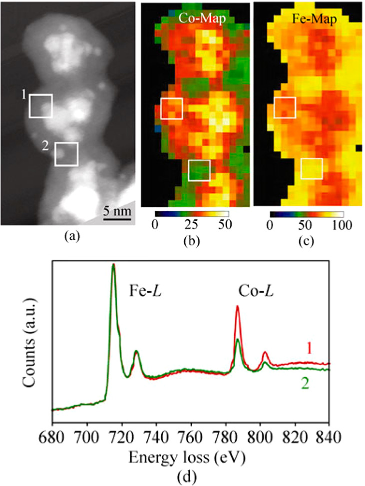 Figure 9