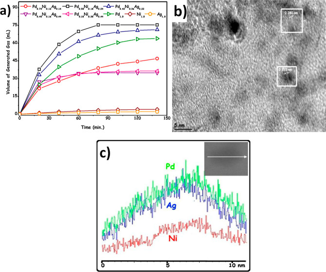 Figure 15