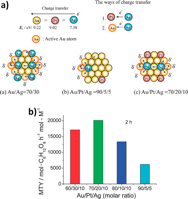 Figure 20