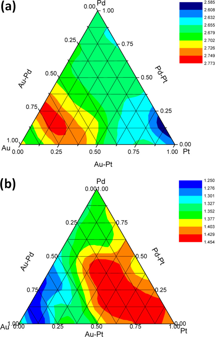 Figure 22