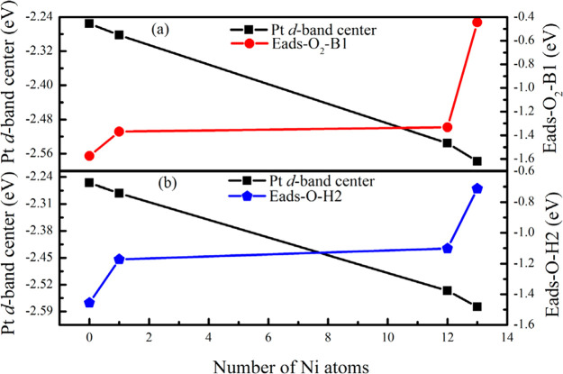 Figure 27