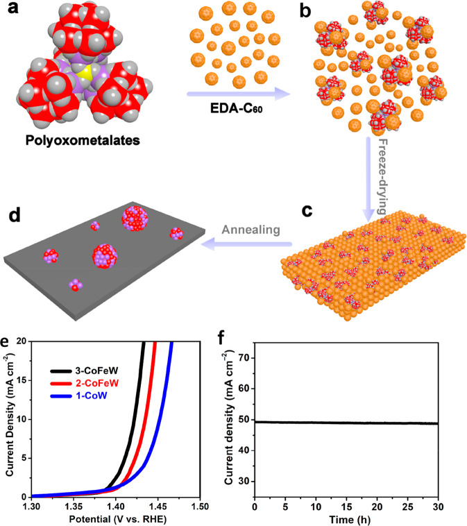 Figure 28