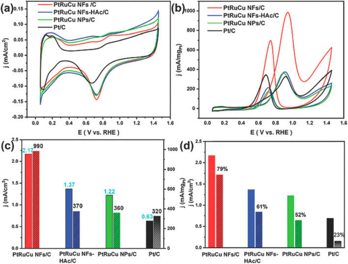 Figure 23