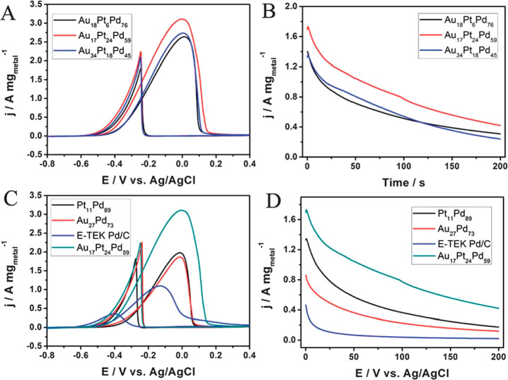 Figure 25