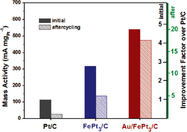 Figure 26