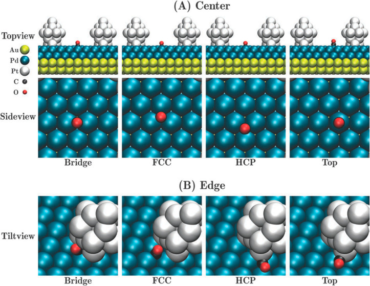 Figure 18