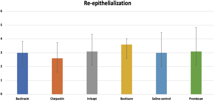 Figure 10