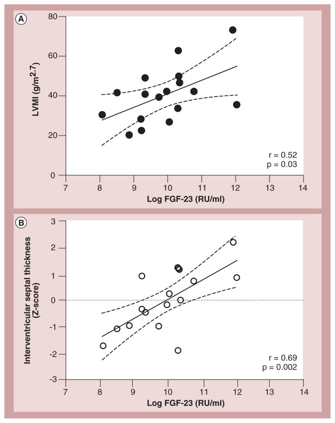 Figure 19