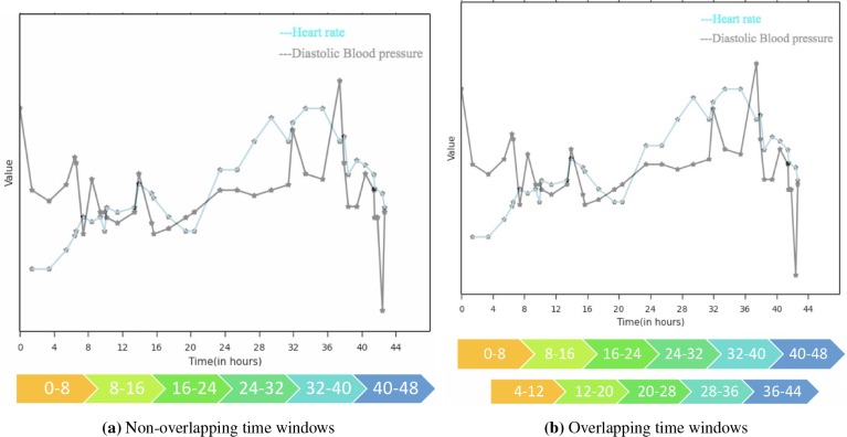 Figure 2: