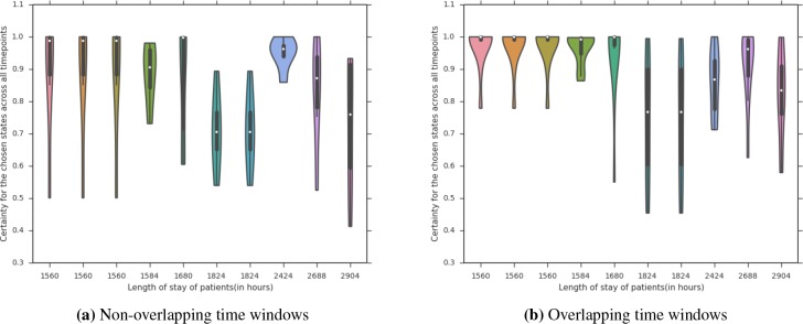 Figure 7: