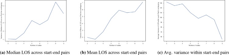 Figure 4: