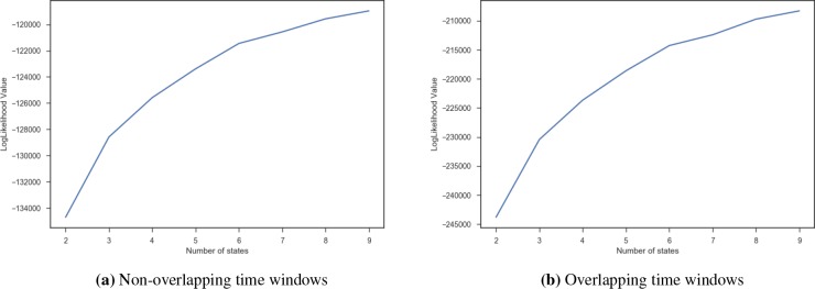 Figure 3: