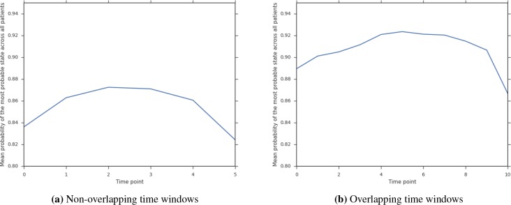 Figure 6: