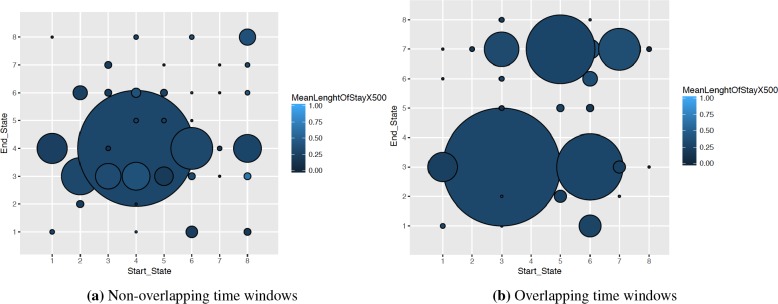 Figure 5: