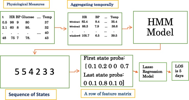 Figure 1: