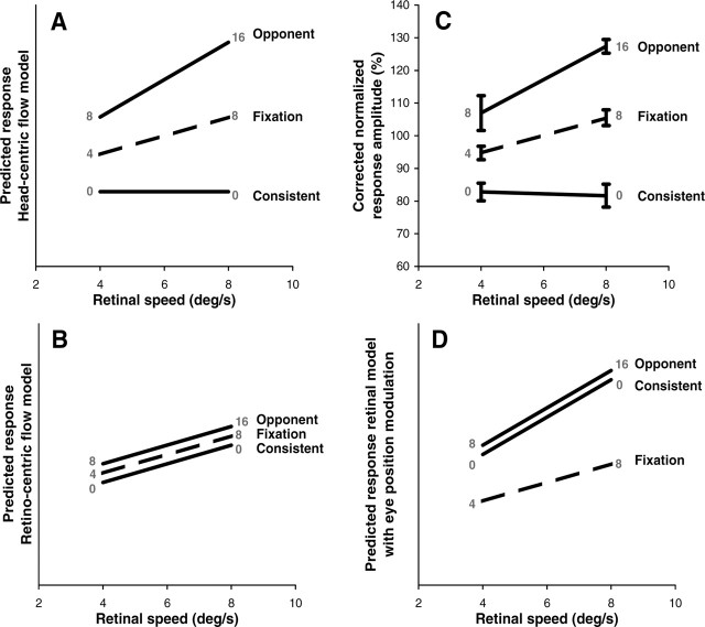 Figure 12.