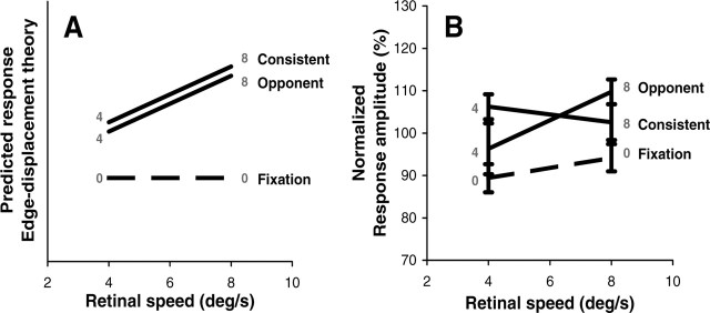 Figure 11.