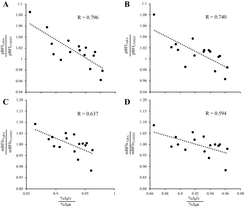 Figure 9.