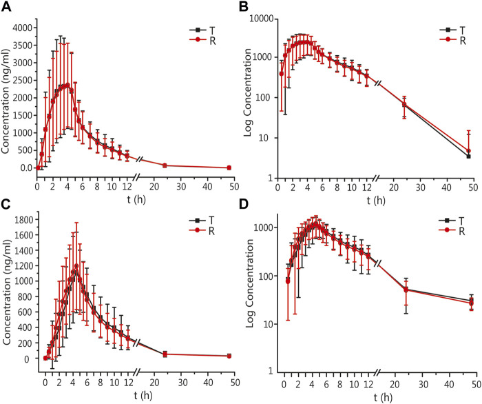 FIGURE 3