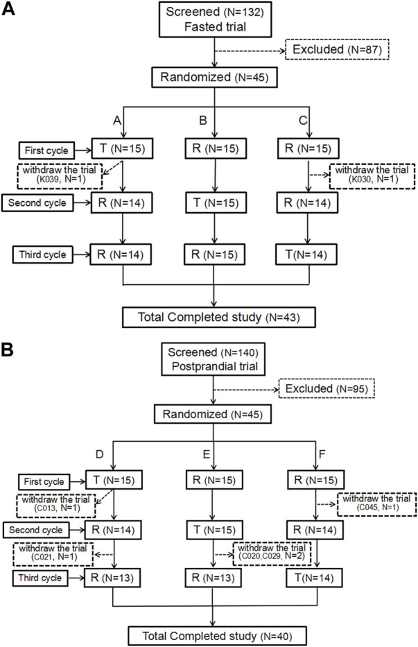 FIGURE 1