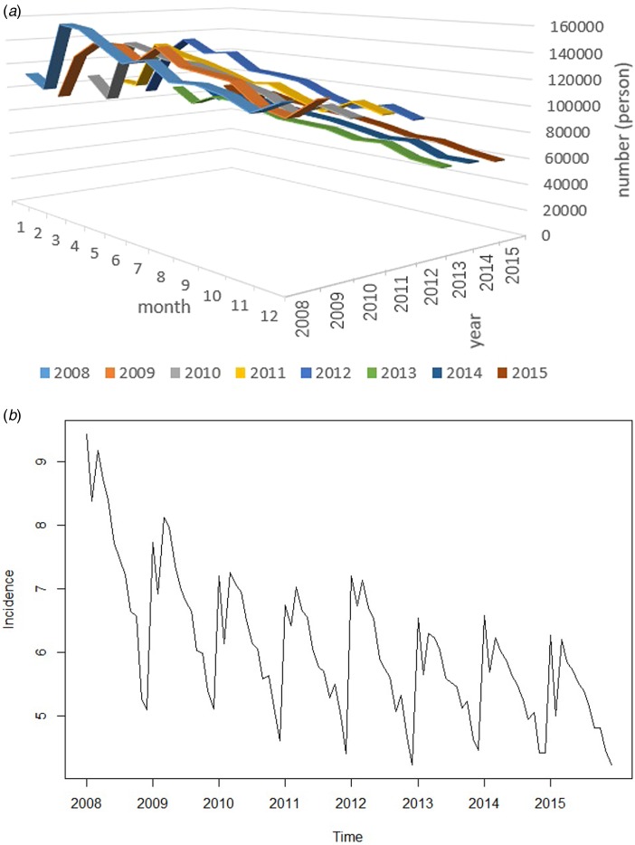 Fig. 3.