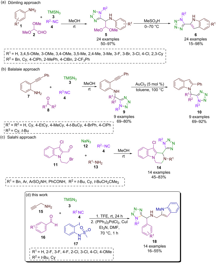 Scheme 1