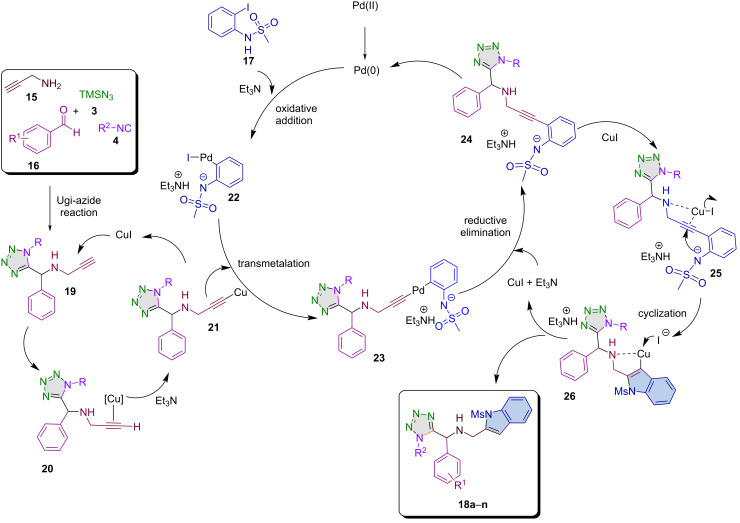 Scheme 3