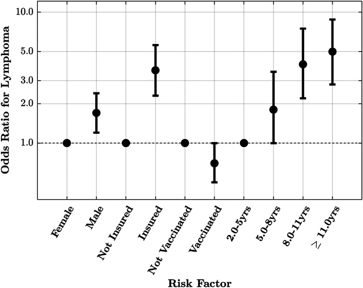 FIG 4