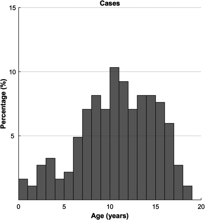 FIG 3