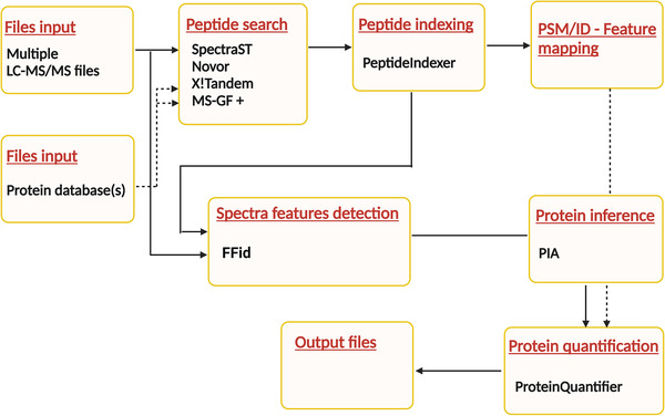 FIGURE 1