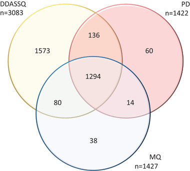 FIGURE 3