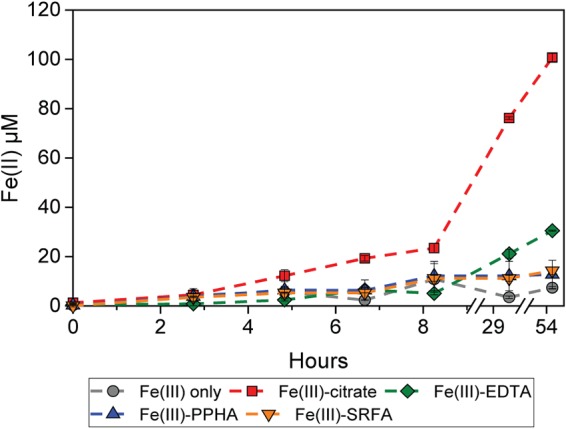 FIG 2