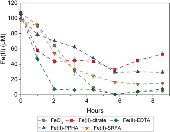 FIG 1