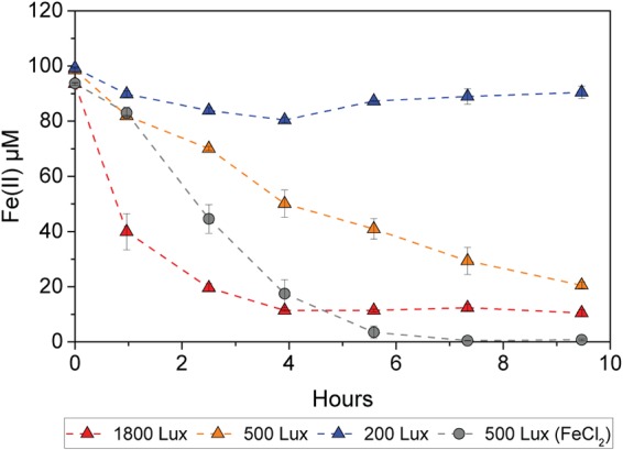 FIG 4