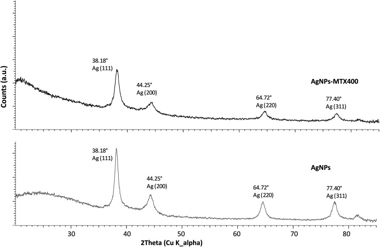 Fig. 2