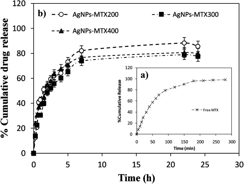 Fig. 8