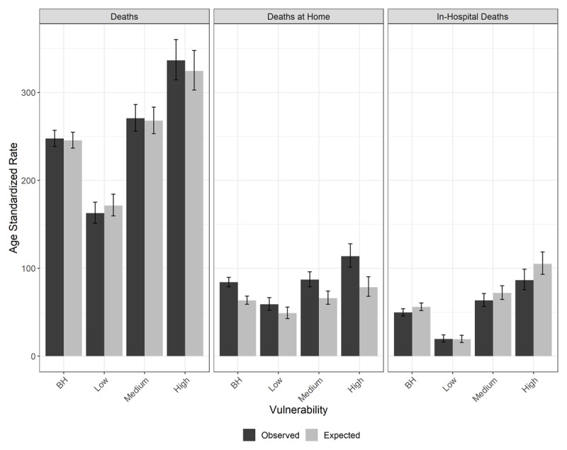 Age-standardized death, death at home, and in-hospital death rates per 100,000