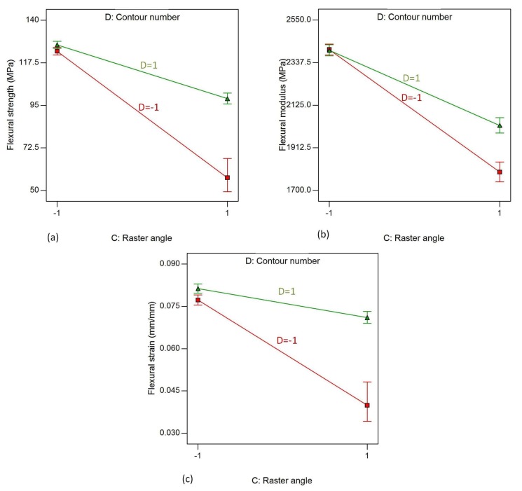 Figure 17