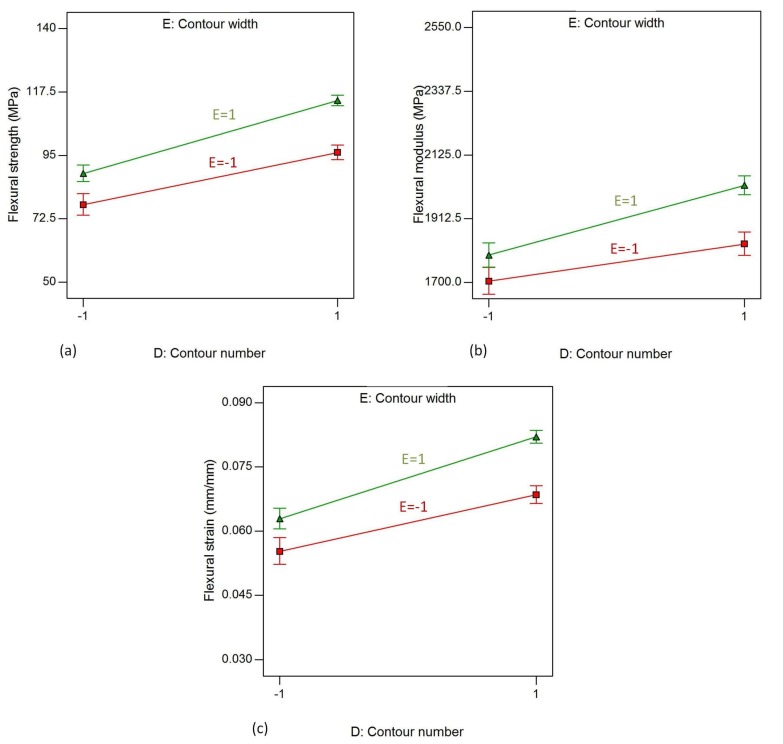 Figure 19